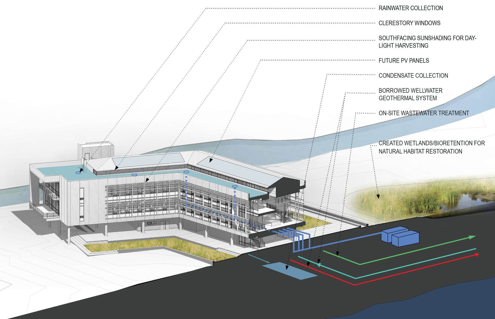 case study on coastal development